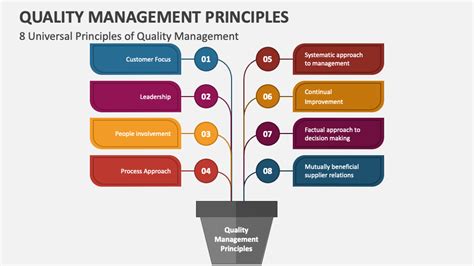 what are the 8 quality management principles